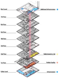 Stacking diagram_Page_1